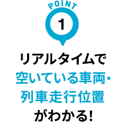リアルタイムで空いている車両・列車走行位置がわかる！